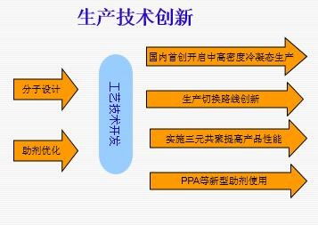 2016年度山東省職工優秀技術創新成果展 網絡技術開發領域的卓越突破