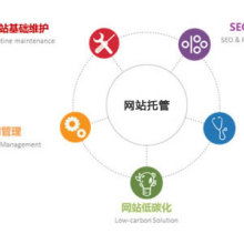 網絡技術開發的演進與未來趨勢