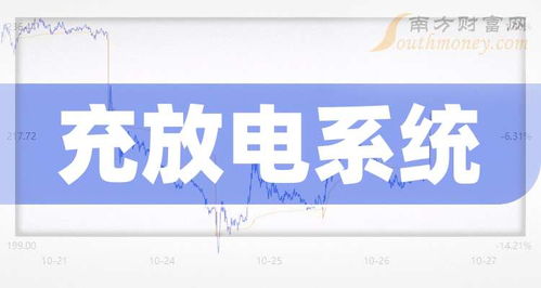 充放電系統網絡技術演進 展望2025年產業鏈核心受益公司