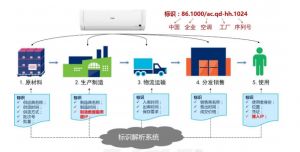 標識解析技術 工業互聯網發展的數字基石與網絡開發新引擎