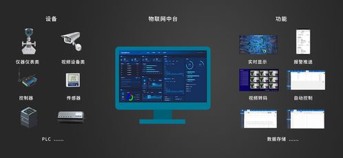 物聯網技術基礎與網絡技術開發