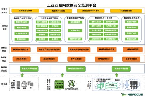 奔赴網(wǎng)絡(luò)安全新征程 綠盟科技2021工業(yè)互聯(lián)網(wǎng)安全大事紀(jì)